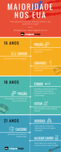 Quem é Maior de Idade nos EUA? Infográfico | Viagem Ninja